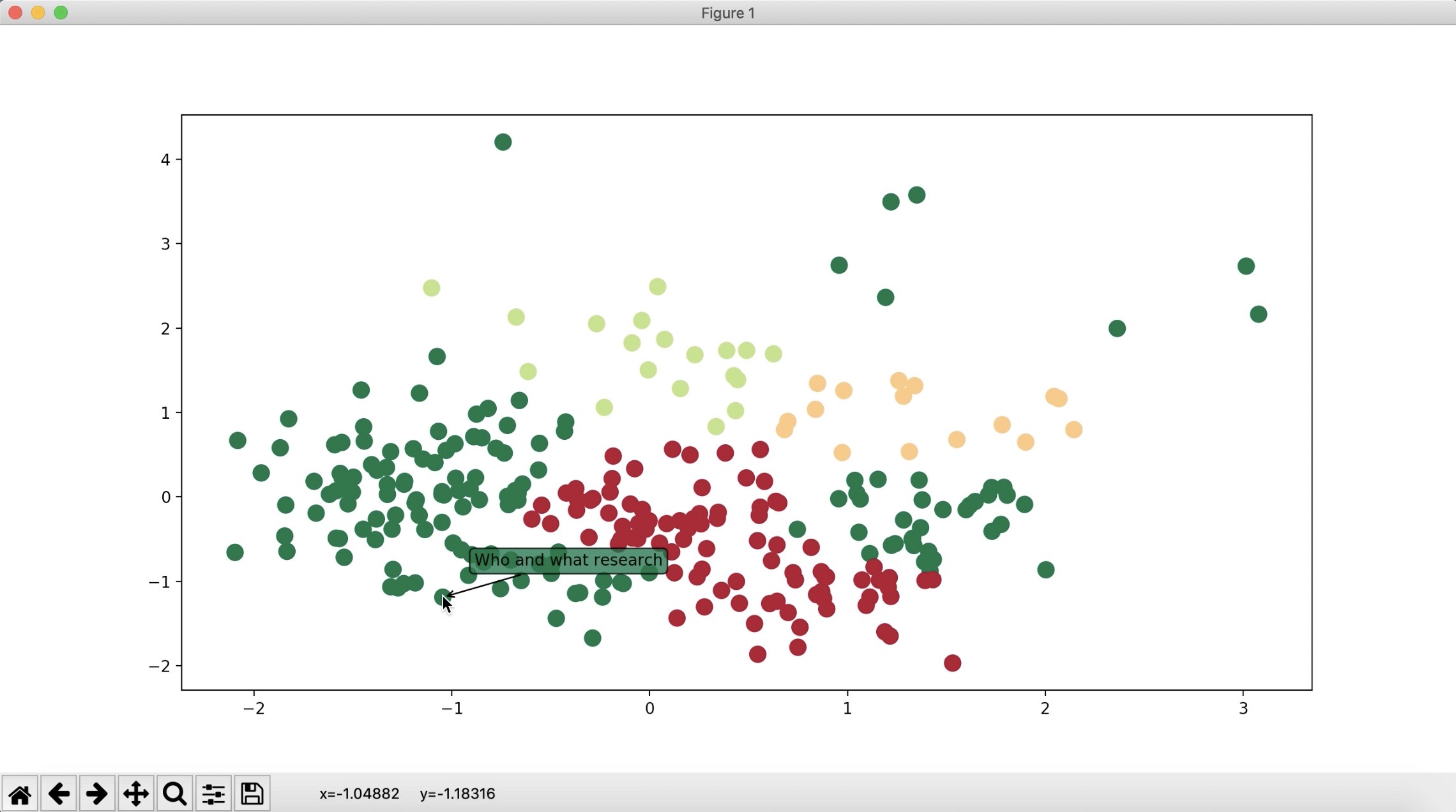 Python Matplotlib Show The Cursor When Hovering On Graph